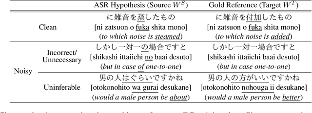 Figure 1 for Robust ASR Error Correction with Conservative Data Filtering