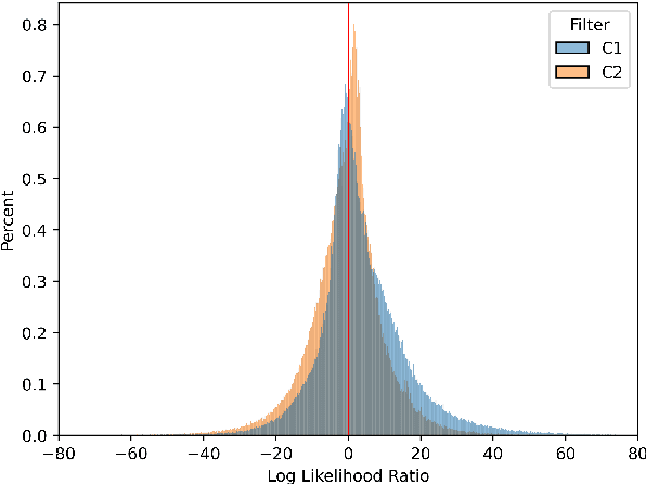 Figure 3 for Robust ASR Error Correction with Conservative Data Filtering