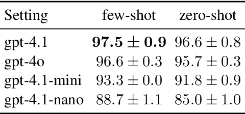 Figure 4 for TalkToAgent: A Human-centric Explanation of Reinforcement Learning Agents with Large Language Models