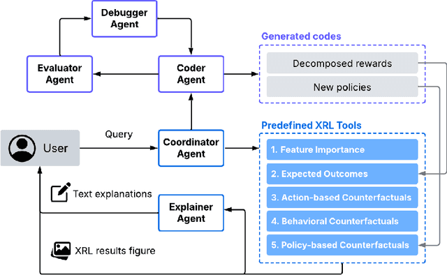 Figure 2 for TalkToAgent: A Human-centric Explanation of Reinforcement Learning Agents with Large Language Models
