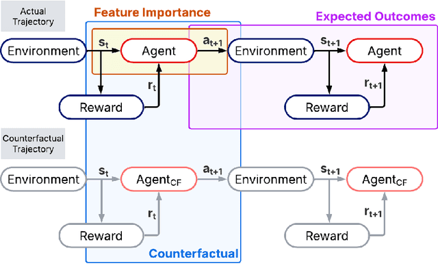 Figure 3 for TalkToAgent: A Human-centric Explanation of Reinforcement Learning Agents with Large Language Models