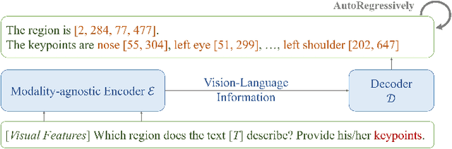 Figure 2 for RefHCM: A Unified Model for Referring Perceptions in Human-Centric Scenarios