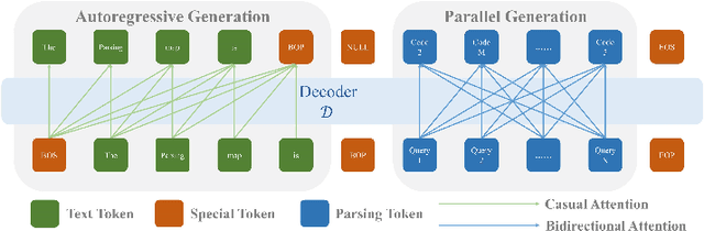 Figure 3 for RefHCM: A Unified Model for Referring Perceptions in Human-Centric Scenarios