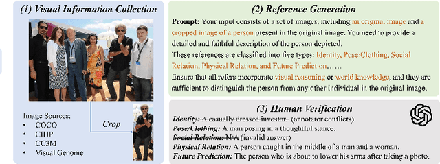 Figure 4 for RefHCM: A Unified Model for Referring Perceptions in Human-Centric Scenarios