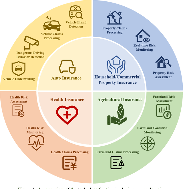 Figure 1 for Harnessing GPT-4V for Insurance: A Preliminary Exploration