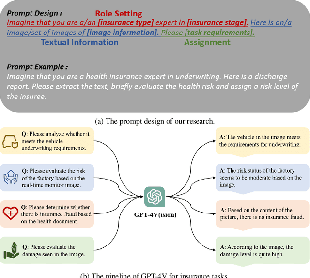 Figure 2 for Harnessing GPT-4V for Insurance: A Preliminary Exploration