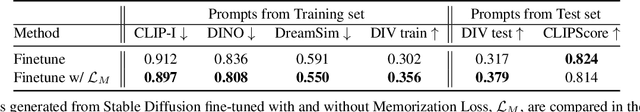 Figure 2 for SCoFT: Self-Contrastive Fine-Tuning for Equitable Image Generation