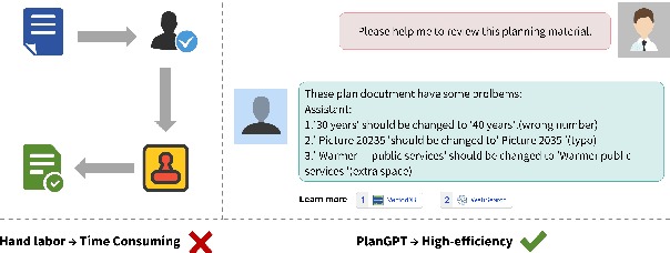 Figure 1 for PlanGPT: Enhancing Urban Planning with Tailored Language Model and Efficient Retrieval