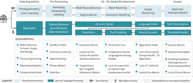 Figure 2 for Secure and Trustworthy Artificial Intelligence-Extended Reality (AI-XR) for Metaverses