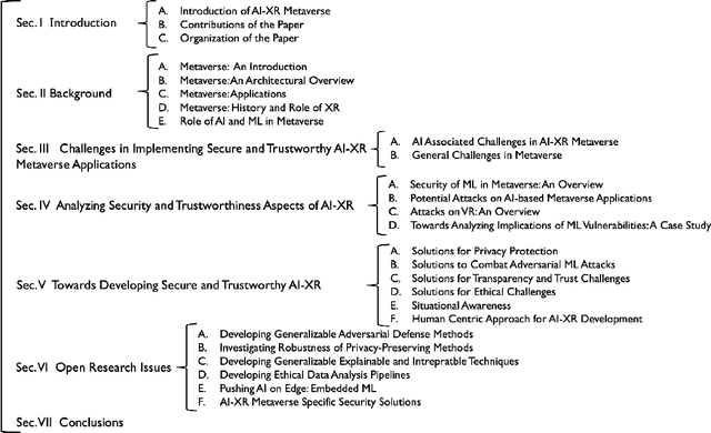 Figure 1 for Secure and Trustworthy Artificial Intelligence-Extended Reality (AI-XR) for Metaverses