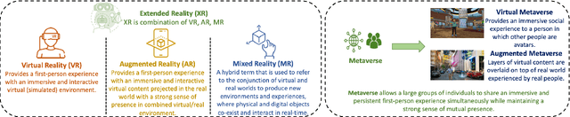 Figure 4 for Secure and Trustworthy Artificial Intelligence-Extended Reality (AI-XR) for Metaverses