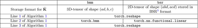 Figure 4 for Make Inference Faster: Efficient GPU Memory Management for Butterfly Sparse Matrix Multiplication
