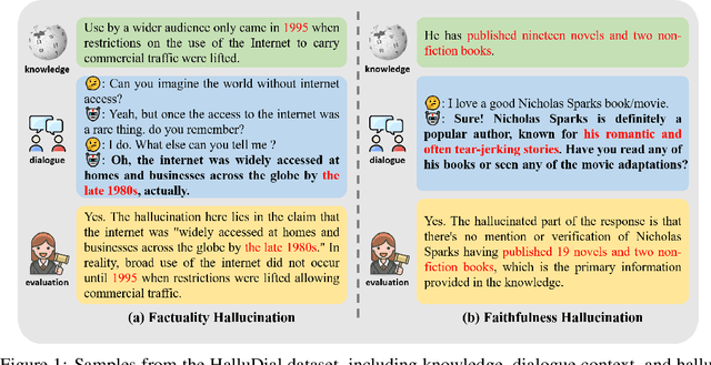 Figure 1 for HalluDial: A Large-Scale Benchmark for Automatic Dialogue-Level Hallucination Evaluation