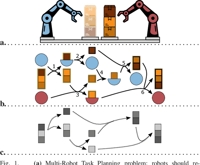 Figure 1 for Encoding Reusable Multi-Robot Planning Strategies as Abstract Hypergraphs