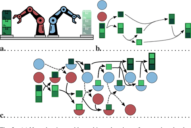 Figure 2 for Encoding Reusable Multi-Robot Planning Strategies as Abstract Hypergraphs