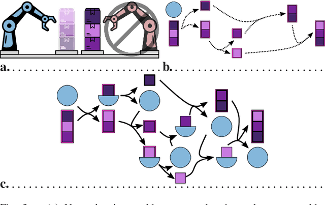 Figure 3 for Encoding Reusable Multi-Robot Planning Strategies as Abstract Hypergraphs