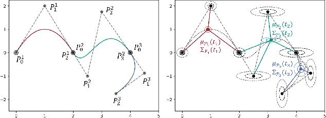 Figure 1 for Generating Synthetic Ground Truth Distributions for Multi-step Trajectory Prediction using Probabilistic Composite Bézier Curves
