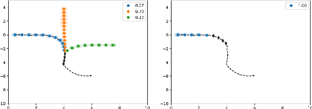 Figure 4 for Generating Synthetic Ground Truth Distributions for Multi-step Trajectory Prediction using Probabilistic Composite Bézier Curves