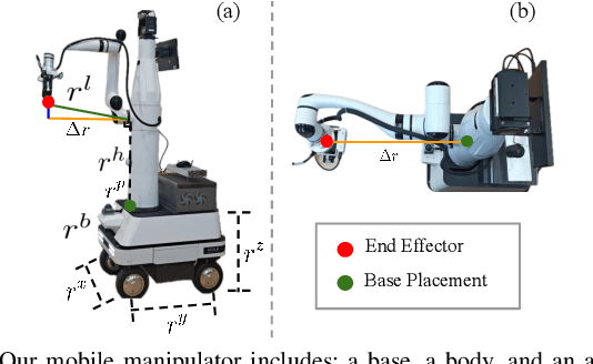 Figure 2 for MoMa-Pos: Where Should Mobile Manipulators Stand in Cluttered Environment Before Task Execution?