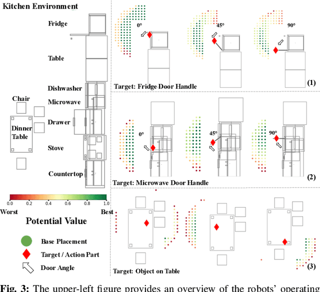 Figure 3 for MoMa-Pos: Where Should Mobile Manipulators Stand in Cluttered Environment Before Task Execution?