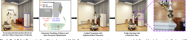 Figure 4 for MoMa-Pos: Where Should Mobile Manipulators Stand in Cluttered Environment Before Task Execution?