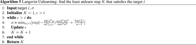 Figure 4 for Langevin Unlearning: A New Perspective of Noisy Gradient Descent for Machine Unlearning