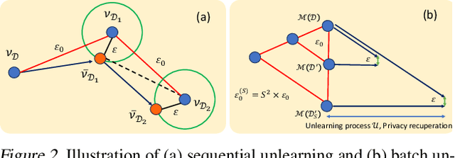 Figure 3 for Langevin Unlearning: A New Perspective of Noisy Gradient Descent for Machine Unlearning