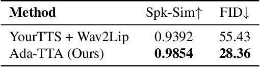 Figure 2 for Ada-TTA: Towards Adaptive High-Quality Text-to-Talking Avatar Synthesis