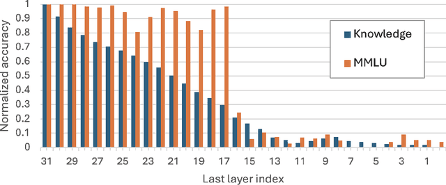 Figure 3 for Understanding the Skill Gap in Recurrent Language Models: The Role of the Gather-and-Aggregate Mechanism