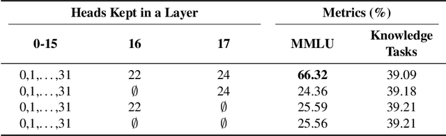 Figure 2 for Understanding the Skill Gap in Recurrent Language Models: The Role of the Gather-and-Aggregate Mechanism