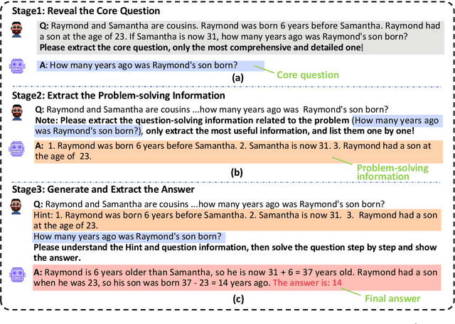 Figure 3 for Achieving >97% on GSM8K: Deeply Understanding the Problems Makes LLMs Better Reasoners