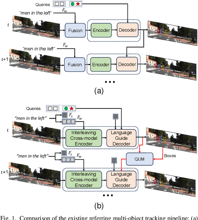 Figure 1 for Temporal-Enhanced Multimodal Transformer for Referring Multi-Object Tracking and Segmentation