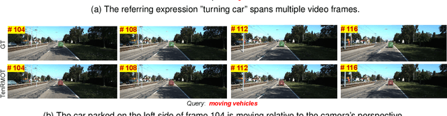 Figure 3 for Temporal-Enhanced Multimodal Transformer for Referring Multi-Object Tracking and Segmentation