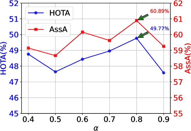 Figure 4 for Temporal-Enhanced Multimodal Transformer for Referring Multi-Object Tracking and Segmentation