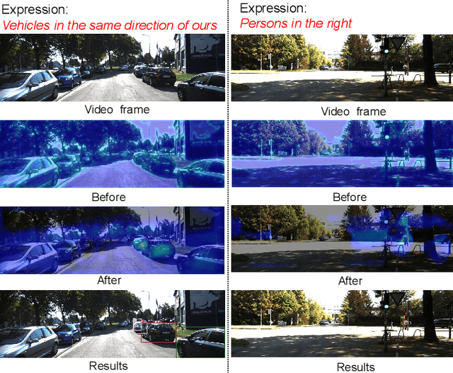 Figure 2 for Temporal-Enhanced Multimodal Transformer for Referring Multi-Object Tracking and Segmentation