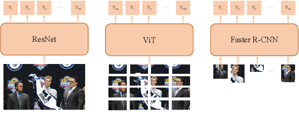 Figure 2 for RethinkingTMSC: An Empirical Study for Target-Oriented Multimodal Sentiment Classification