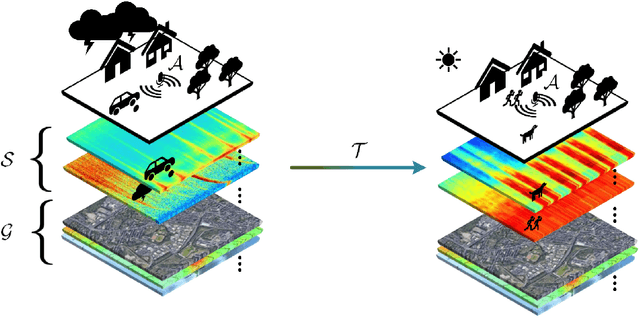 Figure 1 for Definition-independent Formalization of Soundscapes: Towards a Formal Methodology