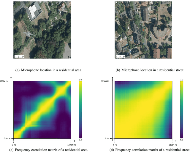 Figure 3 for Definition-independent Formalization of Soundscapes: Towards a Formal Methodology