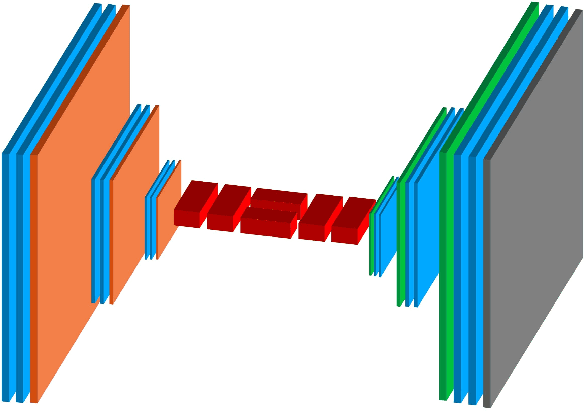 Figure 4 for Definition-independent Formalization of Soundscapes: Towards a Formal Methodology