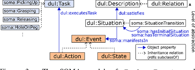 Figure 3 for Knowledge-Driven Robot Program Synthesis from Human VR Demonstrations