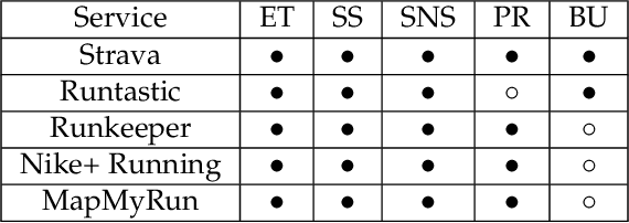 Figure 2 for Learning Location from Shared Elevation Profiles in Fitness Apps: A Privacy Perspective