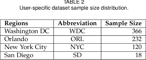 Figure 4 for Learning Location from Shared Elevation Profiles in Fitness Apps: A Privacy Perspective