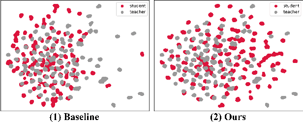 Figure 4 for ECG-guided individual identification via PPG