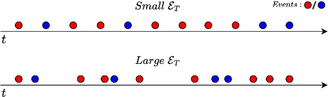 Figure 2 for EvRepSL: Event-Stream Representation via Self-Supervised Learning for Event-Based Vision