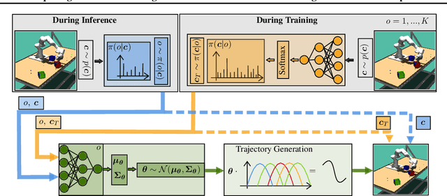 Figure 1 for Acquiring Diverse Skills using Curriculum Reinforcement Learning with Mixture of Experts