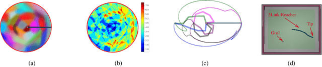 Figure 3 for Acquiring Diverse Skills using Curriculum Reinforcement Learning with Mixture of Experts