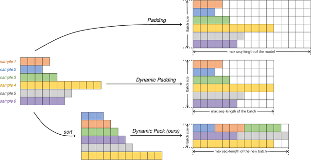 Figure 2 for CodeACT: Code Adaptive Compute-efficient Tuning Framework for Code LLMs