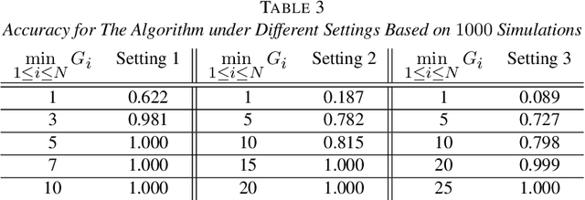 Figure 4 for Optimal Estimation of Shared Singular Subspaces across Multiple Noisy Matrices