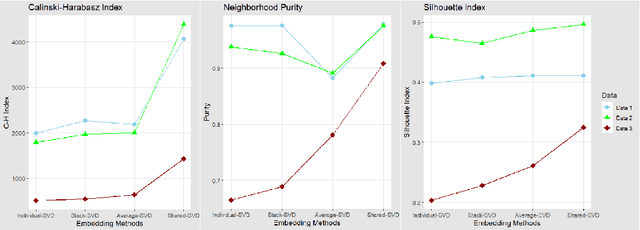 Figure 3 for Optimal Estimation of Shared Singular Subspaces across Multiple Noisy Matrices