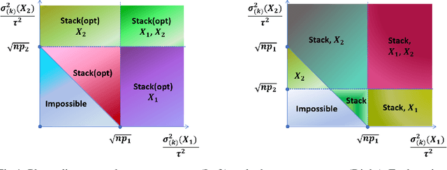 Figure 1 for Optimal Estimation of Shared Singular Subspaces across Multiple Noisy Matrices